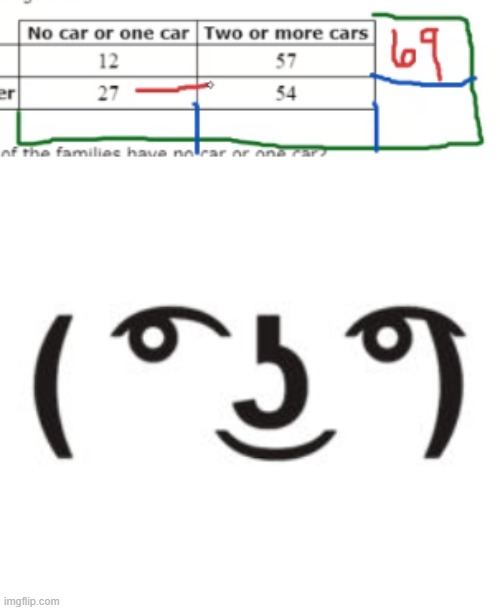 Math teacher: "Well that backfired didn't it?" | image tagged in perverted lenny | made w/ Imgflip meme maker