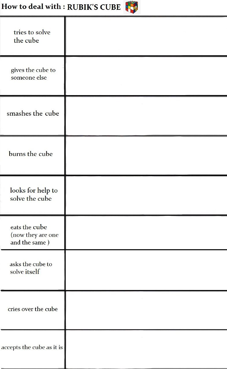 Rubix cube chart Blank Meme Template