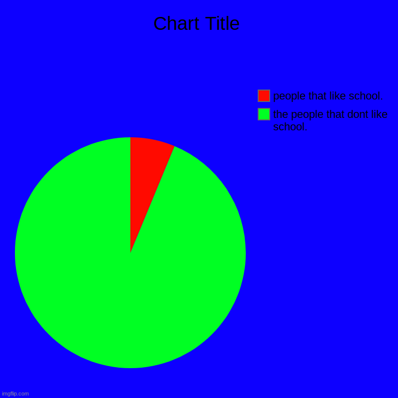 the people that dont like school., people that like school. | image tagged in charts,pie charts | made w/ Imgflip chart maker
