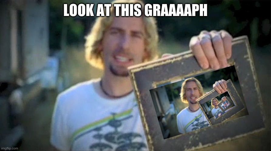 graph-seption! |  LOOK AT THIS GRAAAAPH | image tagged in look at this photograph | made w/ Imgflip meme maker