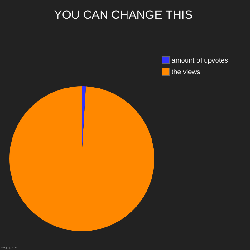 o | YOU CAN CHANGE THIS | the views, amount of upvotes | image tagged in charts,pie charts | made w/ Imgflip chart maker