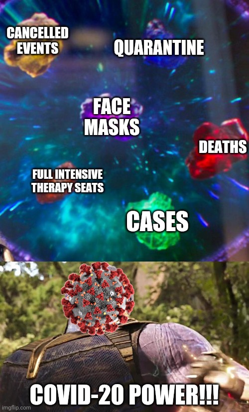COVID POWER | CANCELLED EVENTS; QUARANTINE; FACE MASKS; DEATHS; FULL INTENSIVE THERAPY SEATS; CASES; COVID-20 POWER!!! | image tagged in thanos infinity stones,memes,coronavirus,covid-19 | made w/ Imgflip meme maker