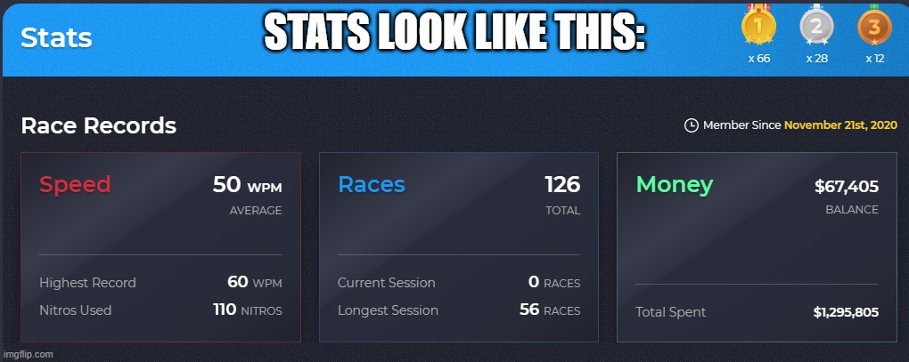 STATS LOOK LIKE THIS: | made w/ Imgflip meme maker