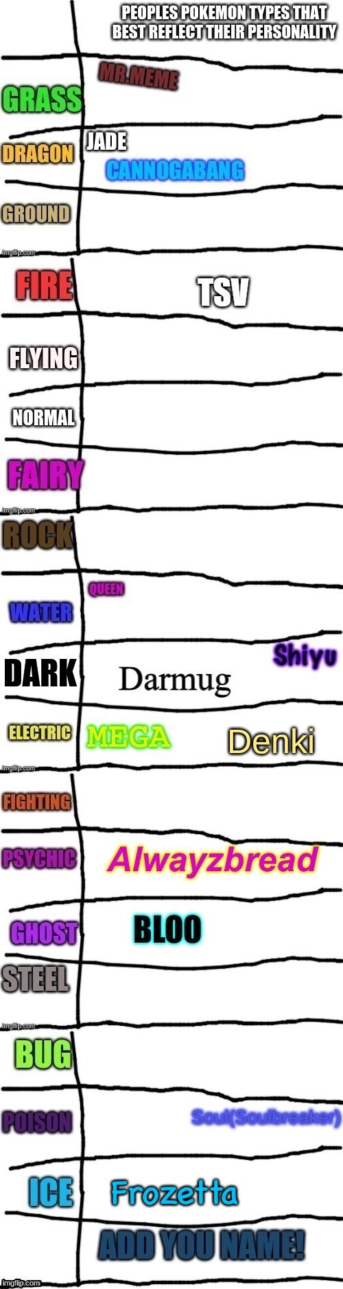 Denki | made w/ Imgflip meme maker