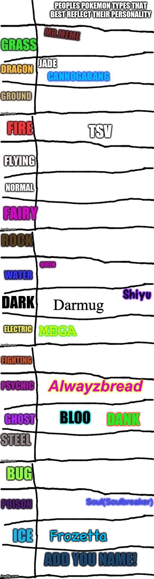 DANK | made w/ Imgflip meme maker