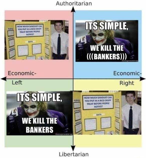 Political compass it's simple we kill the bankers Blank Meme Template
