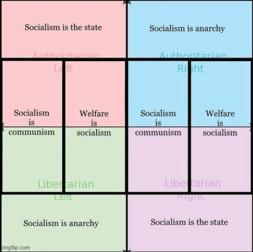 based | image tagged in political compass socialism,socialism,political meme,political compass,repost,libertarian | made w/ Imgflip meme maker