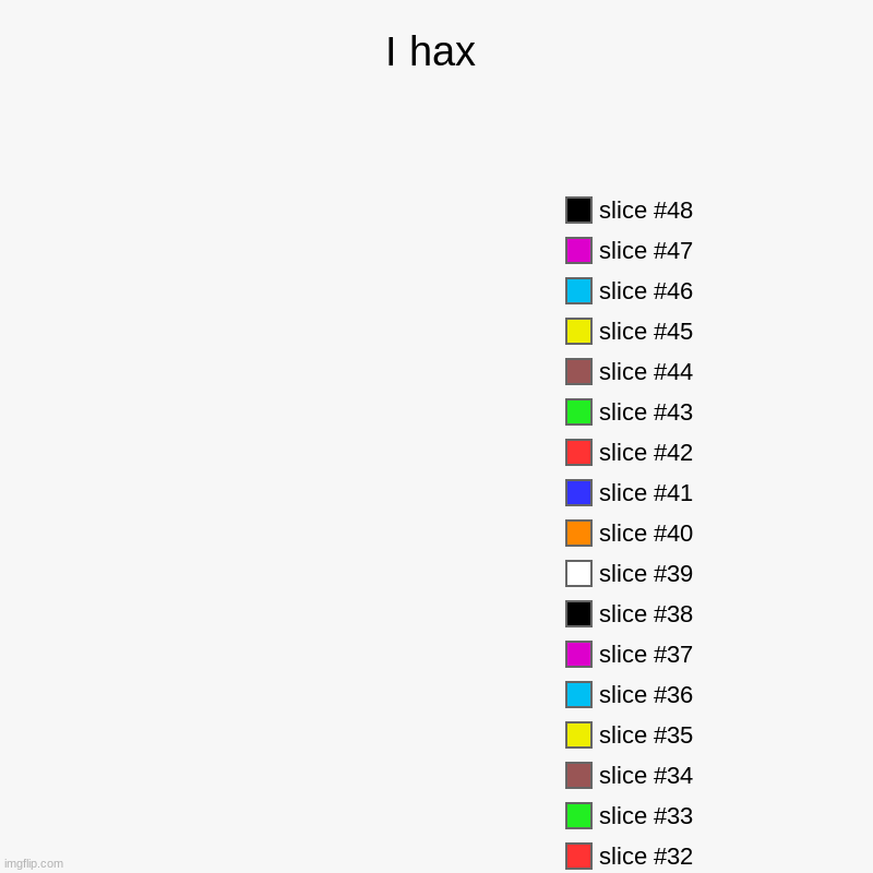 I hax | | image tagged in charts,pie charts | made w/ Imgflip chart maker