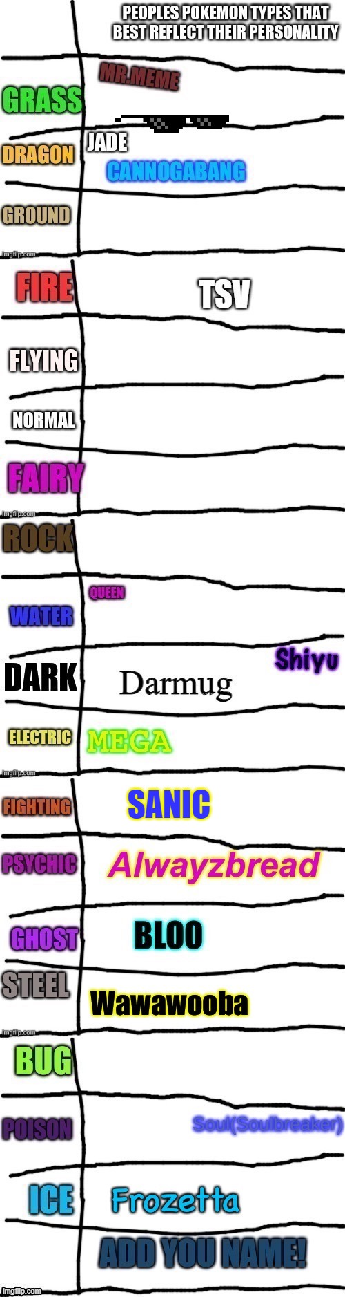 SANIC | image tagged in tag | made w/ Imgflip meme maker
