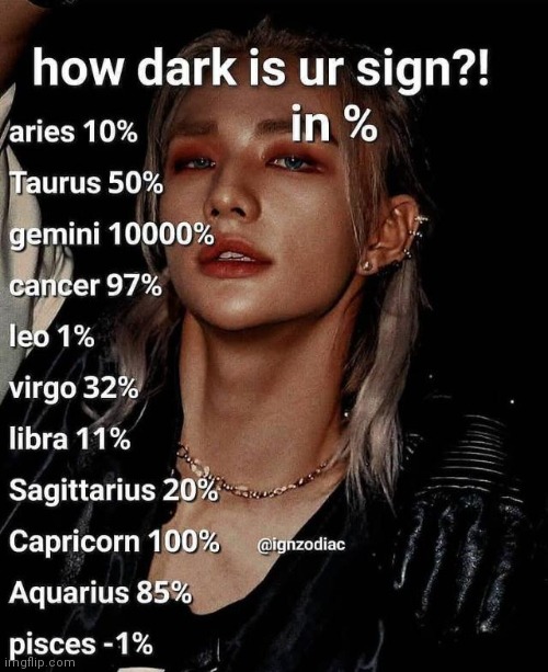 hm- im a Taurus and dis is accurate but- dont get mad at ME if its false- | image tagged in zodiac,darkness,instagram | made w/ Imgflip meme maker