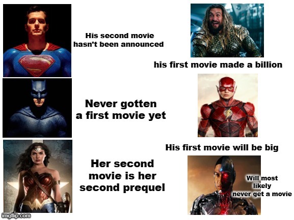 image tagged in justice league,dc comics,dceu,dc | made w/ Imgflip meme maker