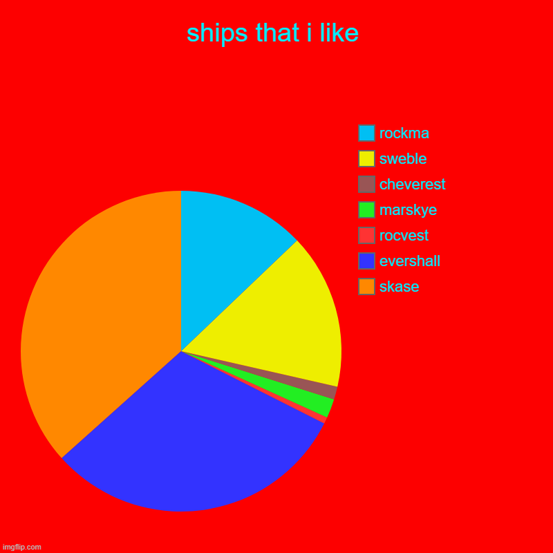 paw patrol ships | ships that i like | skase, evershall, rocvest, marskye, cheverest, sweble, rockma | image tagged in charts,pie charts | made w/ Imgflip chart maker