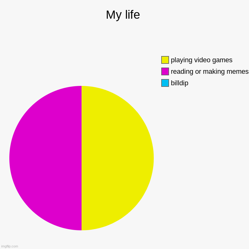 My life. | My life | billdip, reading or making memes, playing video games | image tagged in charts,pie charts memes,bill cipher,billdip | made w/ Imgflip chart maker