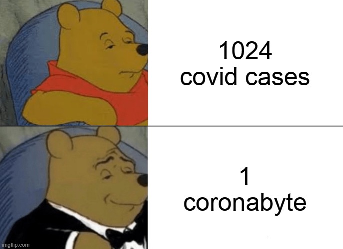 Tuxedo Winnie The Pooh | 1024 covid cases; 1 coronabyte | image tagged in memes,tuxedo winnie the pooh | made w/ Imgflip meme maker