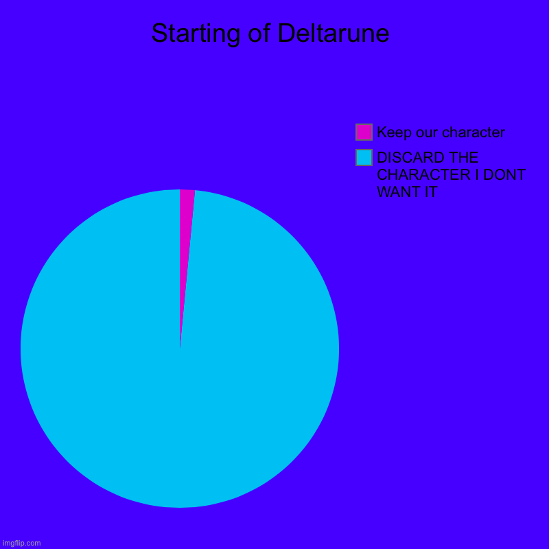 No save :( | Starting of Deltarune | DISCARD THE CHARACTER I DONT WANT IT, Keep our character | image tagged in charts,pie charts,deltarune,undertale,ralsei will bake cake,discard | made w/ Imgflip chart maker