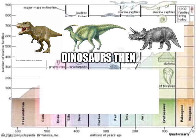 High Quality Dinosaurs Then Blank Meme Template