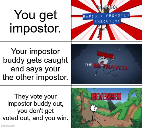 Henry Stickmin Toppat Ranks | You get impostor. Your impostor buddy gets caught and says your the other impostor. They vote your impostor buddy out, you don't get voted out, and you win. | image tagged in henry stickmin toppat ranks,henry stickmin | made w/ Imgflip meme maker