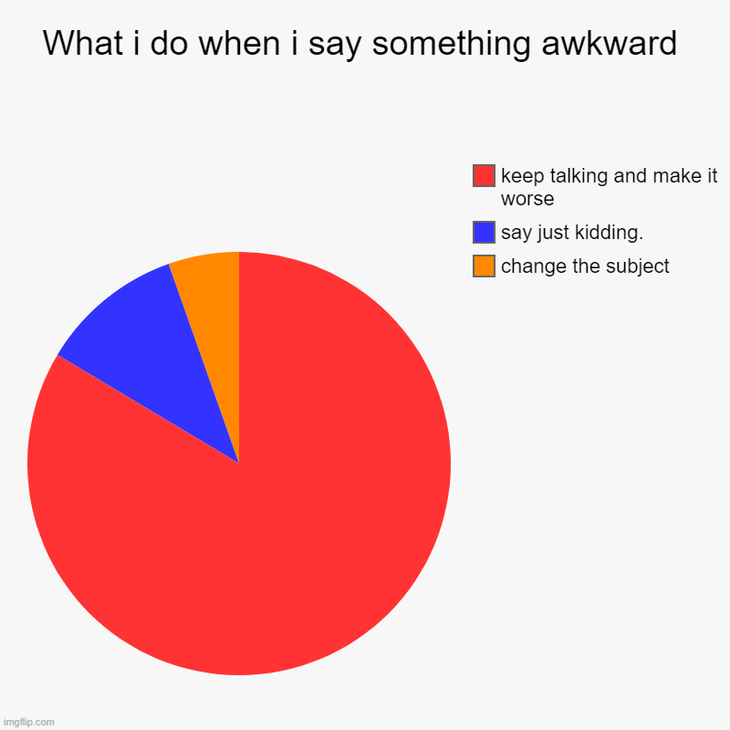 True | What i do when i say something awkward | change the subject, say just kidding., keep talking and make it worse | image tagged in charts,pie charts | made w/ Imgflip chart maker