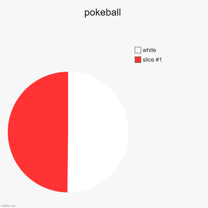 pokeball |, white | image tagged in charts,pie charts | made w/ Imgflip chart maker