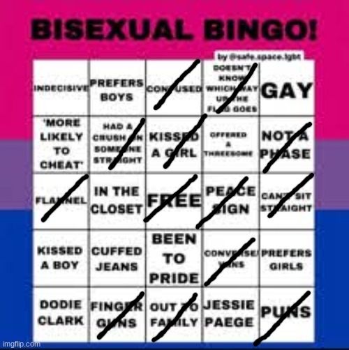 here is my bisexual bingo card | image tagged in bisexual bingo card | made w/ Imgflip meme maker