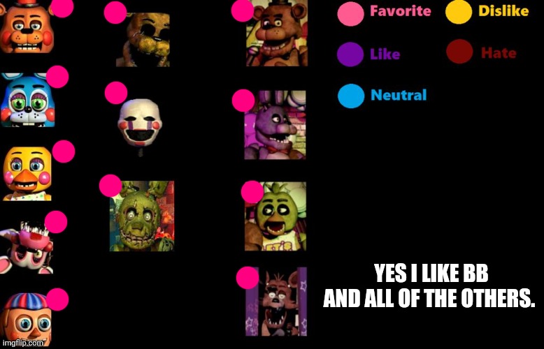 I like them all | YES I LIKE BB
AND ALL OF THE OTHERS. | image tagged in fnaf like chart | made w/ Imgflip meme maker