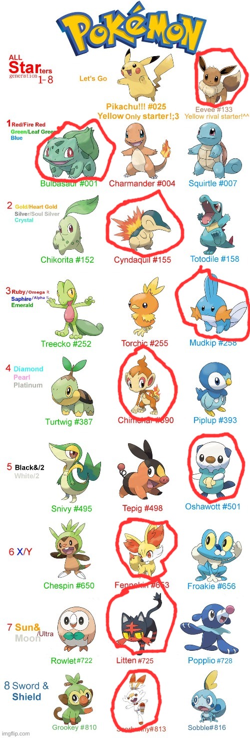 My starters | made w/ Imgflip meme maker