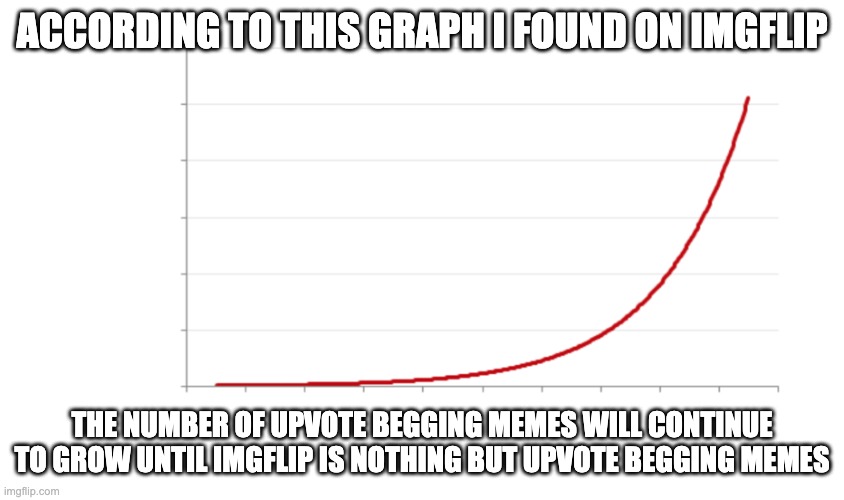 Exponential growth | ACCORDING TO THIS GRAPH I FOUND ON IMGFLIP THE NUMBER OF UPVOTE BEGGING MEMES WILL CONTINUE TO GROW UNTIL IMGFLIP IS NOTHING BUT UPVOTE BEGG | image tagged in exponential growth | made w/ Imgflip meme maker
