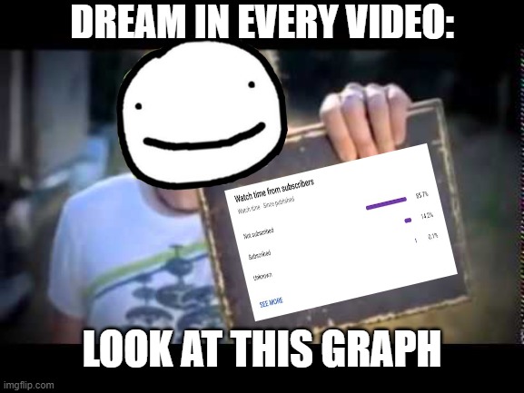 Dream | DREAM IN EVERY VIDEO:; LOOK AT THIS GRAPH | image tagged in look at this photograph | made w/ Imgflip meme maker