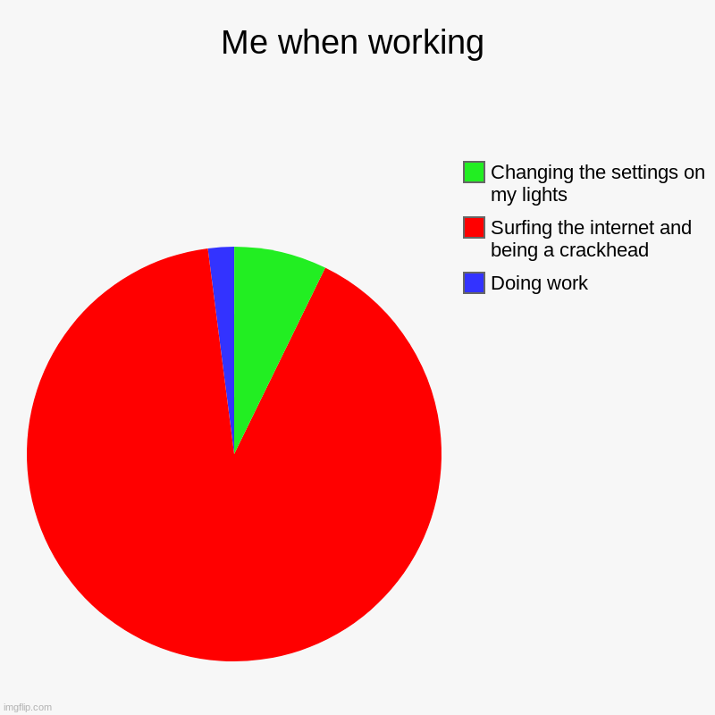 Me when working | Me when working | Doing work, Surfing the internet and being a crackhead, Changing the settings on my lights | image tagged in charts,pie charts | made w/ Imgflip chart maker