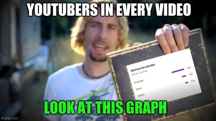 why do they still persist | YOUTUBERS IN EVERY VIDEO; LOOK AT THIS GRAPH | image tagged in nickelback photograph | made w/ Imgflip meme maker
