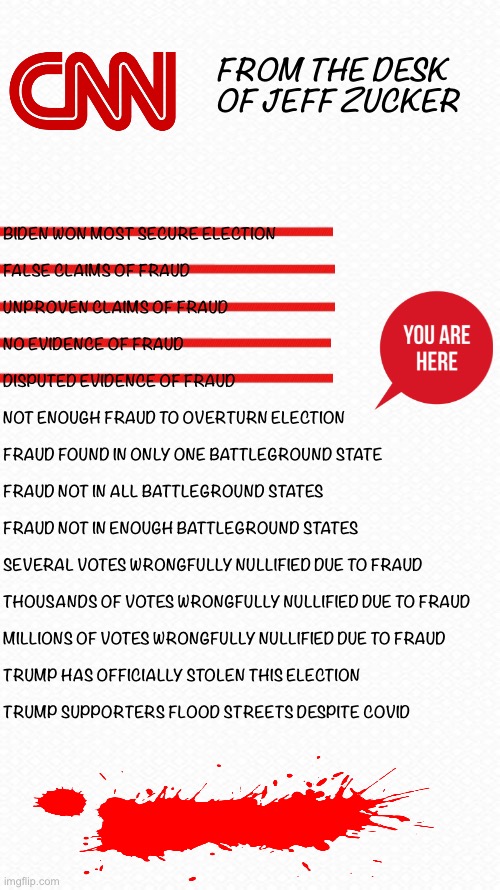 You Are Here | FROM THE DESK OF JEFF ZUCKER; BIDEN WON MOST SECURE ELECTION 
 
FALSE CLAIMS OF FRAUD 
 
UNPROVEN CLAIMS OF FRAUD 
 
NO EVIDENCE OF FRAUD
 
DISPUTED EVIDENCE OF FRAUD 
 
NOT ENOUGH FRAUD TO OVERTURN ELECTION
 
FRAUD FOUND IN ONLY ONE BATTLEGROUND STATE
 
FRAUD NOT IN ALL BATTLEGROUND STATES 
 
FRAUD NOT IN ENOUGH BATTLEGROUND STATES
 
SEVERAL VOTES WRONGFULLY NULLIFIED DUE TO FRAUD
 
THOUSANDS OF VOTES WRONGFULLY NULLIFIED DUE TO FRAUD
 
MILLIONS OF VOTES WRONGFULLY NULLIFIED DUE TO FRAUD 
 
TRUMP HAS OFFICIALLY STOLEN THIS ELECTION 
 
TRUMP SUPPORTERS FLOOD STREETS DESPITE COVID | image tagged in election 2020,election fraud | made w/ Imgflip meme maker