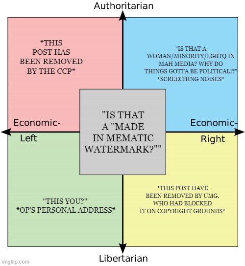Political Compass with Centrism | "IS THAT A WOMAN/MINORITY/LGBTQ IN MAH MEDIA? WHY DO THINGS GOTTA BE POLITICAL!?" *SCREECHING NOISES*; *THIS POST HAS BEEN REMOVED BY THE CCP*; "IS THAT A "MADE IN MEMATIC WATERMARK?""; "THIS YOU?"

 *OP'S PERSONAL ADDRESS*; *THIS POST HAVE BEEN REMOVED BY UMG. WHO HAD BLOCKED IT ON COPYRIGHT GROUNDS* | image tagged in political compass with centrism | made w/ Imgflip meme maker