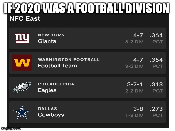 IF 2020 WAS A FOOTBALL DIVISION | image tagged in nfc east | made w/ Imgflip meme maker