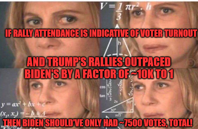 Something is a little off... | IF RALLY ATTENDANCE IS INDICATIVE OF VOTER TURNOUT; AND TRUMP'S RALLIES OUTPACED BIDEN'S BY A FACTOR OF ~10K TO 1; THEN BIDEN SHOULD'VE ONLY HAD ~7500 VOTES, TOTAL! | image tagged in math lady/confused lady | made w/ Imgflip meme maker
