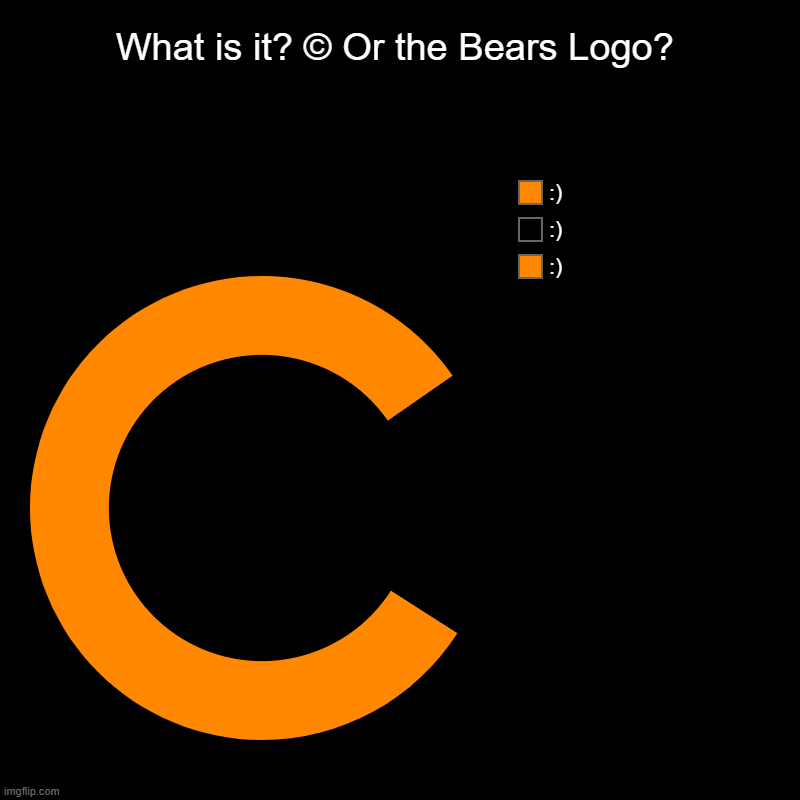 NO TITLE | What is it? © Or the Bears Logo? | :), :), :) | image tagged in charts,donut charts | made w/ Imgflip chart maker