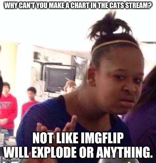 i dont get it | WHY CAN'T YOU MAKE A CHART IN THE CATS STREAM? NOT LIKE IMGFLIP WILL EXPLODE OR ANYTHING. | image tagged in memes,black girl wat | made w/ Imgflip meme maker