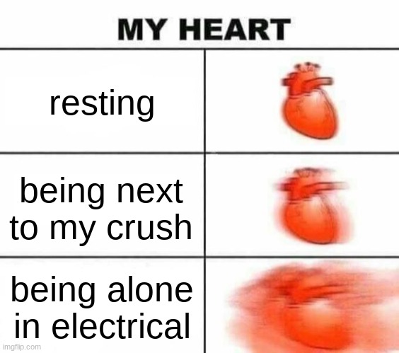 among us meme | resting; being next to my crush; being alone in electrical | image tagged in my heart with actually good freaking text boxes | made w/ Imgflip meme maker