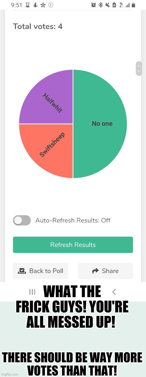 Results | WHAT THE FRICK GUYS! YOU'RE ALL MESSED UP! THERE SHOULD BE WAY MORE VOTES THAN THAT! | made w/ Imgflip meme maker