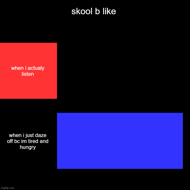when i do virtual school im like: | skool b like | when i actualy listen, when i just daze off bc im tired and hungry | image tagged in charts,bar charts | made w/ Imgflip chart maker
