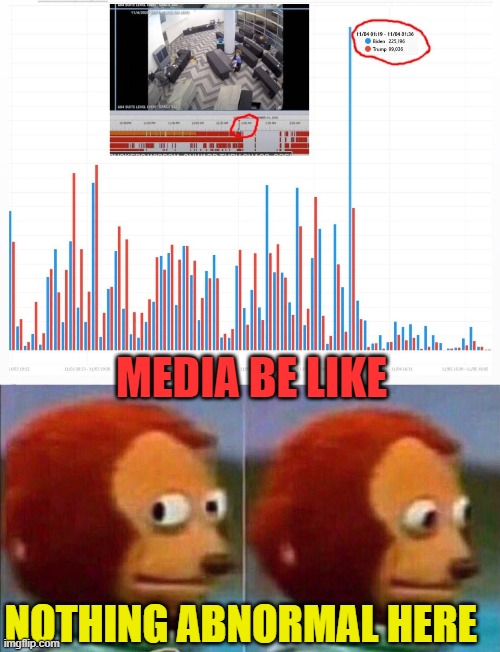 MEDIA BE LIKE; NOTHING ABNORMAL HERE | image tagged in monkey looking away | made w/ Imgflip meme maker
