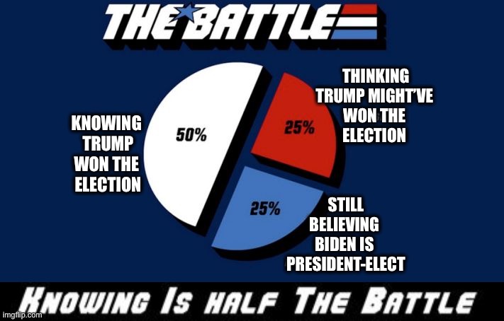Half the battle | THINKING
TRUMP MIGHT’VE 
WON THE 
ELECTION; KNOWING 
TRUMP WON THE 
ELECTION; STILL BELIEVING 
BIDEN IS 
PRESIDENT-ELECT | image tagged in trump won in a landslide | made w/ Imgflip meme maker