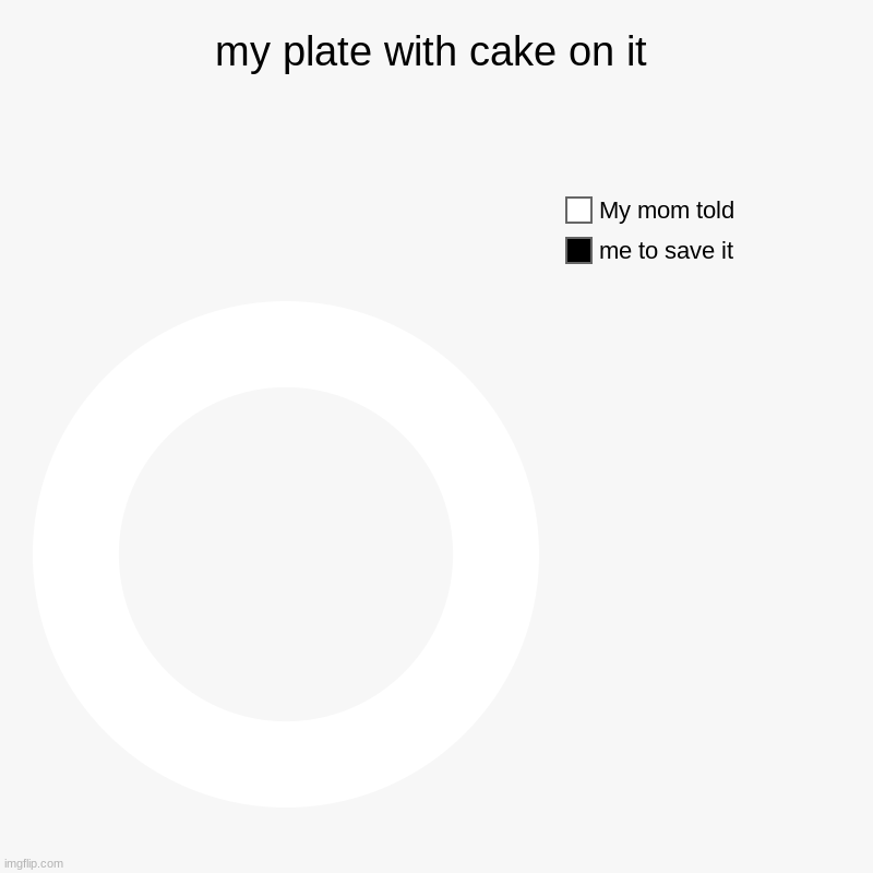 my plate with cake on it | me to save it, My mom told | image tagged in charts,donut charts | made w/ Imgflip chart maker