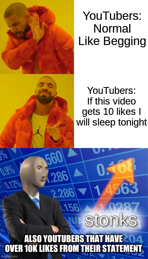 YouTube Like Begging is the same thing as Upvote Begging | YouTubers: Normal Like Begging; YouTubers: If this video gets 10 likes I will sleep tonight; ALSO YOUTUBERS THAT HAVE OVER 10K LIKES FROM THEIR STATEMENT | image tagged in memes,drake hotline bling,stonks,youtubers,funny,so true memes | made w/ Imgflip meme maker
