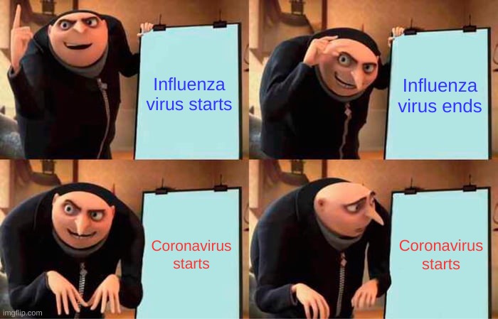 Coronavirus | Influenza virus starts; Influenza virus ends; Coronavirus starts; Coronavirus starts | image tagged in memes,gru's plan | made w/ Imgflip meme maker