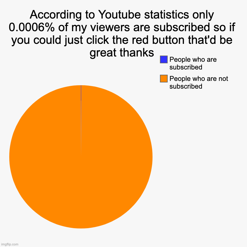 According to Youtube statistics | According to Youtube statistics only 0.0006% of my viewers are subscribed so if you could just click the red button that'd be great thanks | | image tagged in charts,pie charts | made w/ Imgflip chart maker