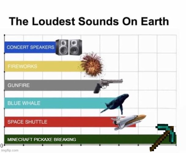 So loud! | MINECRAFT PICKAXE BREAKING | image tagged in the loudest sounds on earth | made w/ Imgflip meme maker