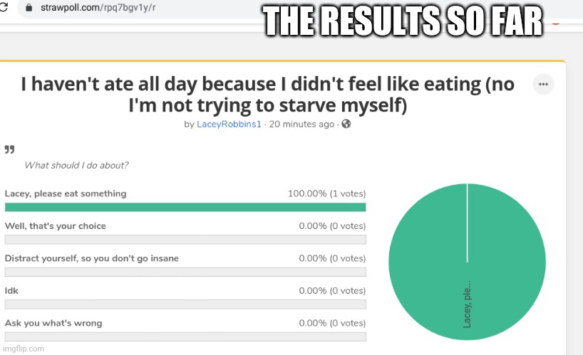 THE RESULTS SO FAR | made w/ Imgflip meme maker