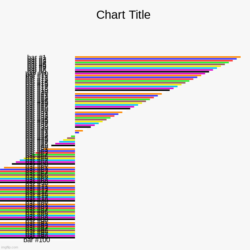 dont ask | image tagged in charts,bar charts | made w/ Imgflip chart maker