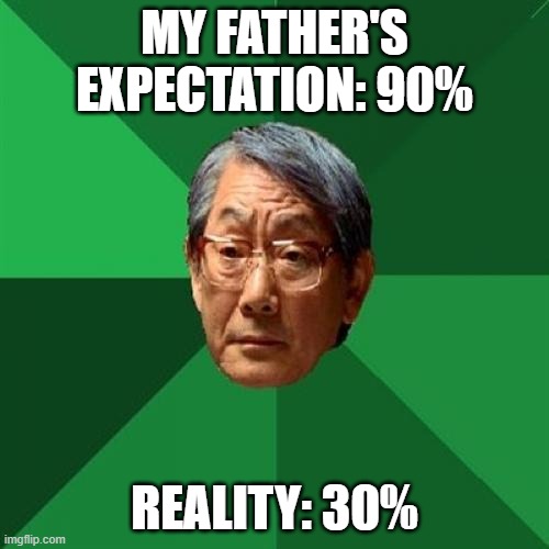 High Expectations Asian Father Meme | MY FATHER'S EXPECTATION: 90%; REALITY: 30% | image tagged in memes,high expectations asian father | made w/ Imgflip meme maker
