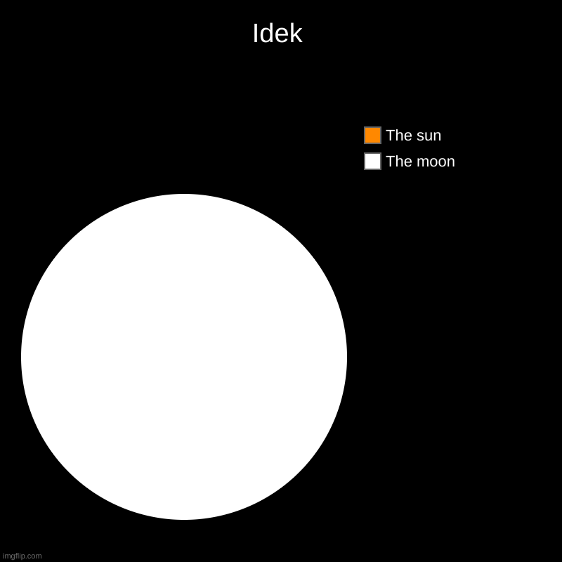Idek | The moon, The sun | image tagged in charts,pie charts | made w/ Imgflip chart maker